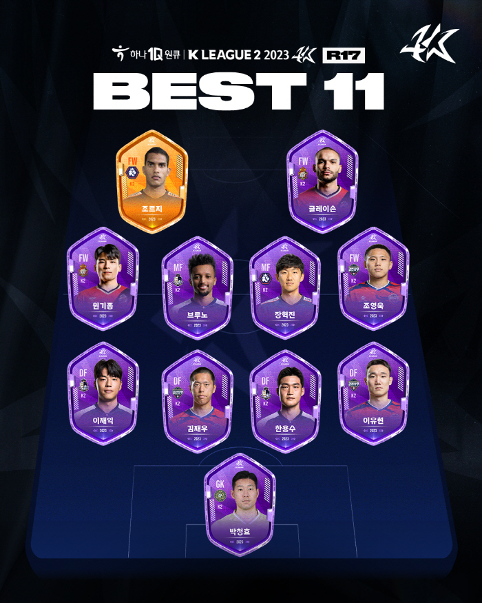 '대팍의 왕' 세징야, 수원FC전 1골1도움 활약으로 18R MVP 선정