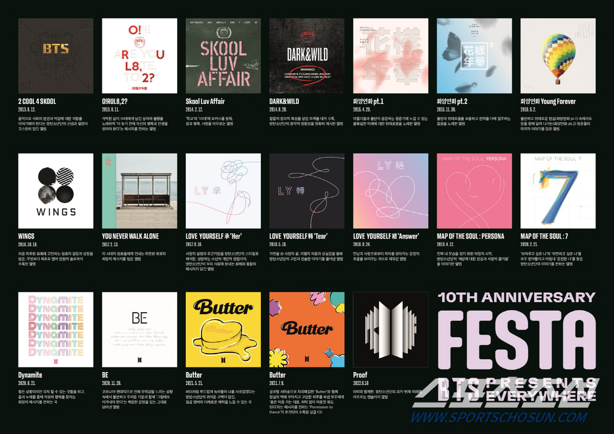 'K-팝 국가대표' 방탄소년단, 오늘(13일) 데뷔 10주년…'두번째 챕…