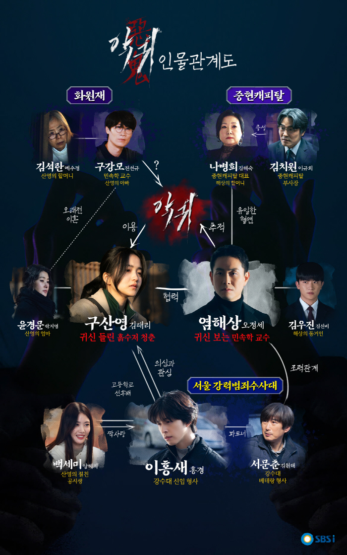 "모든 연은 악귀로 귀결"…'악귀' 모든 중심에 김태리가 있다