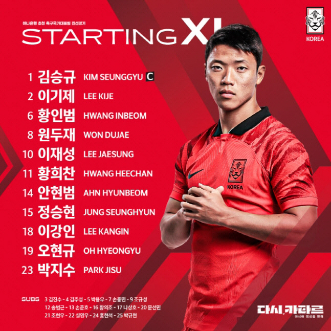 '손흥민 부재 속 이강인만 반짝' A매치 데뷔 5명+플랜B 가동한 한국,…