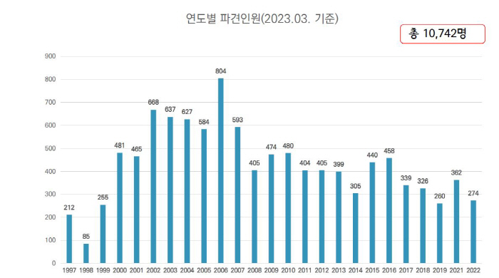 "K-나눔봉사" 태평양아시아협회,월드프렌즈 PAS청년봉사단 114명-亞5…