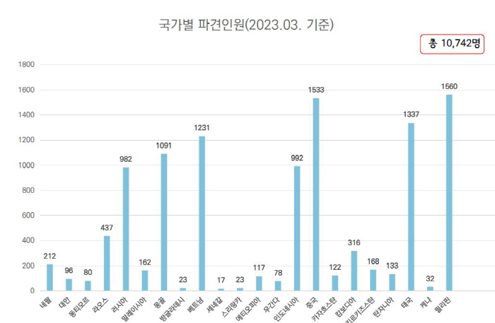 "K-나눔봉사" 태평양아시아협회,월드프렌즈 PAS청년봉사단 114명-亞5…