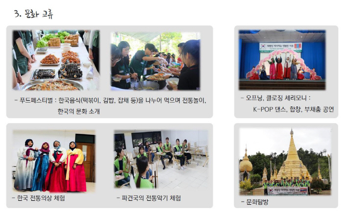 "K-나눔봉사" 태평양아시아협회,월드프렌즈 PAS청년봉사단 114명-亞5…