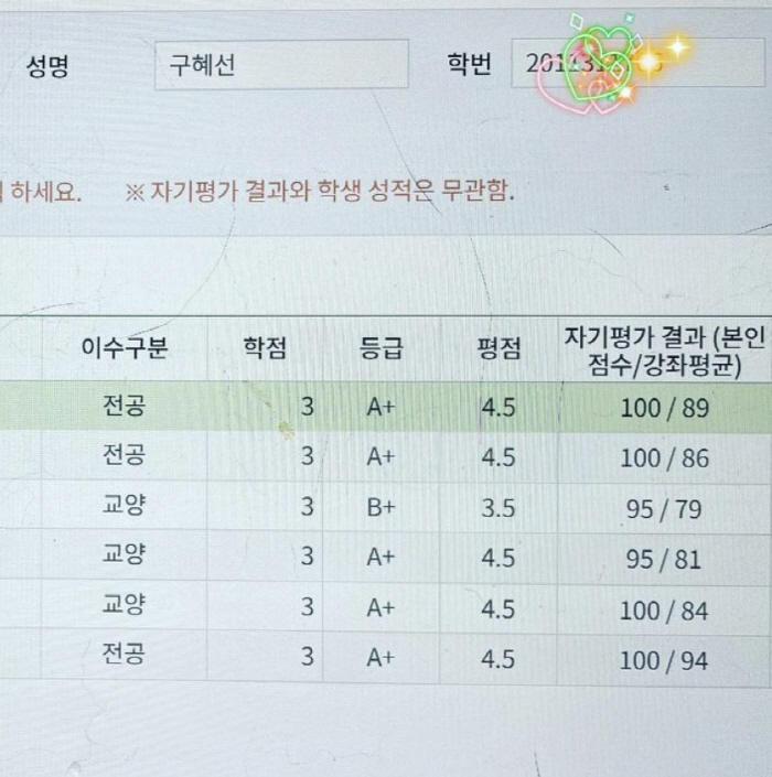 구혜선, 소송 패소→성적표 공개 "충격받아 절망에 허우적"