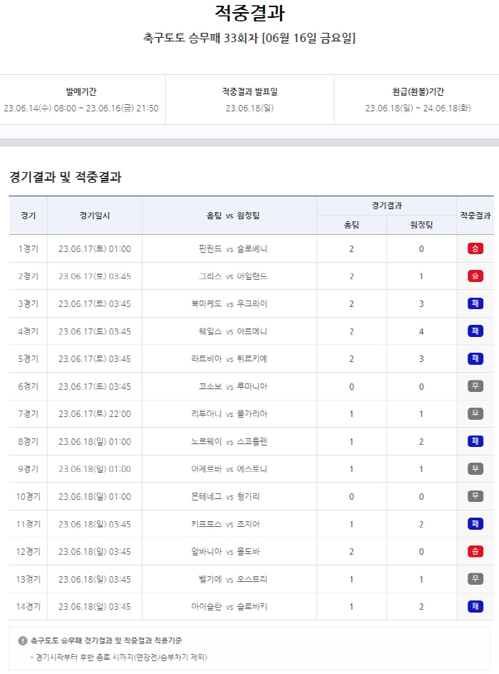 "1등 적중금 27억원 이월" 축구토토 승무패34회차 오늘 오후 9시50…
