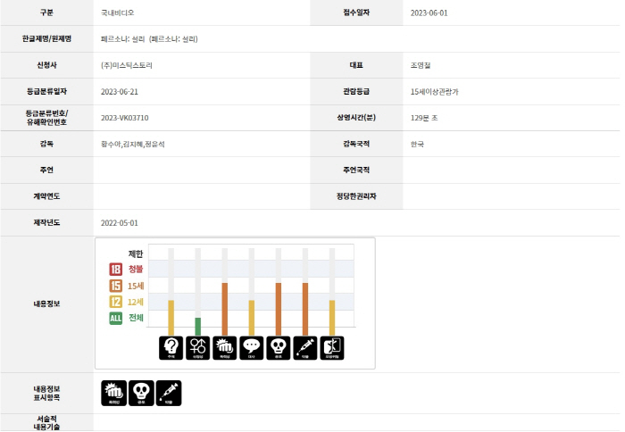 [SC이슈] "선정성無"…故설리 마지막 이야기, '페르소나2' 영등위 1…