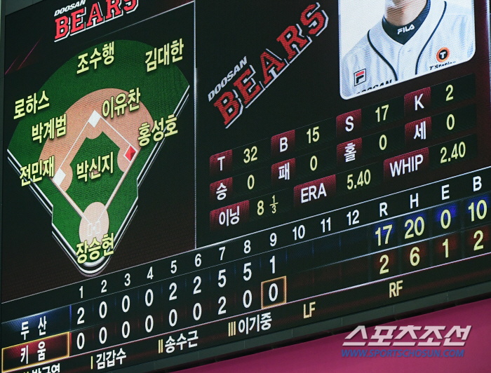 5경기서 9점 그쳤는데 20안타 17득점 맹타, 타선을 깨운 홈런 '두방…