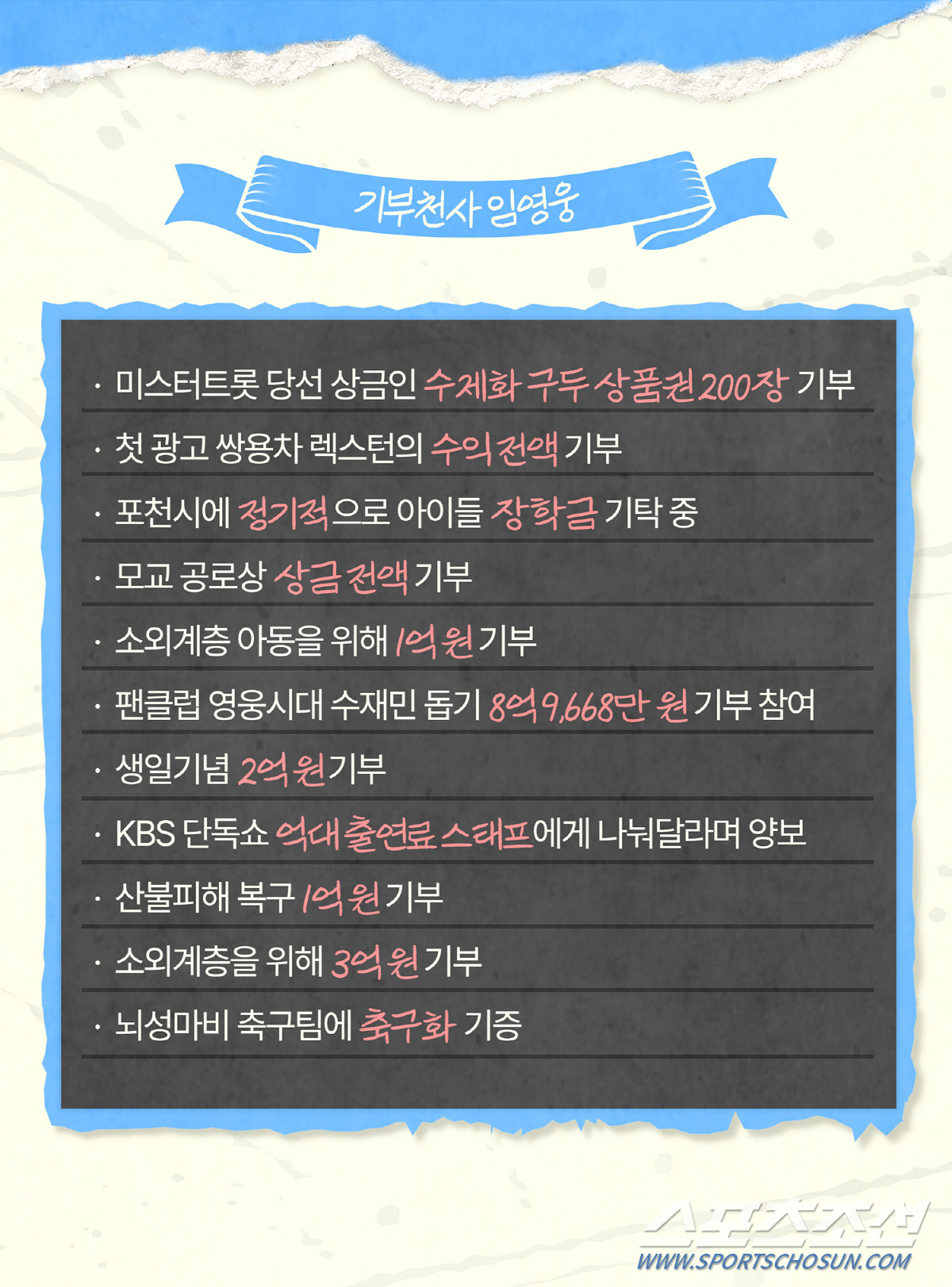 미담 제조기 임영웅, 팬클럽 '영웅시대'까지 선한 영향력