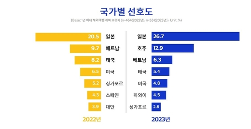 [비자 제공]