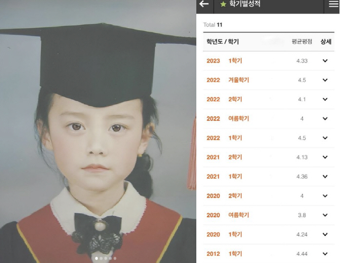 '안재현 소속사 분쟁' 구혜선, 상위 5% 성적표 공개 "최우수 졸업 가…