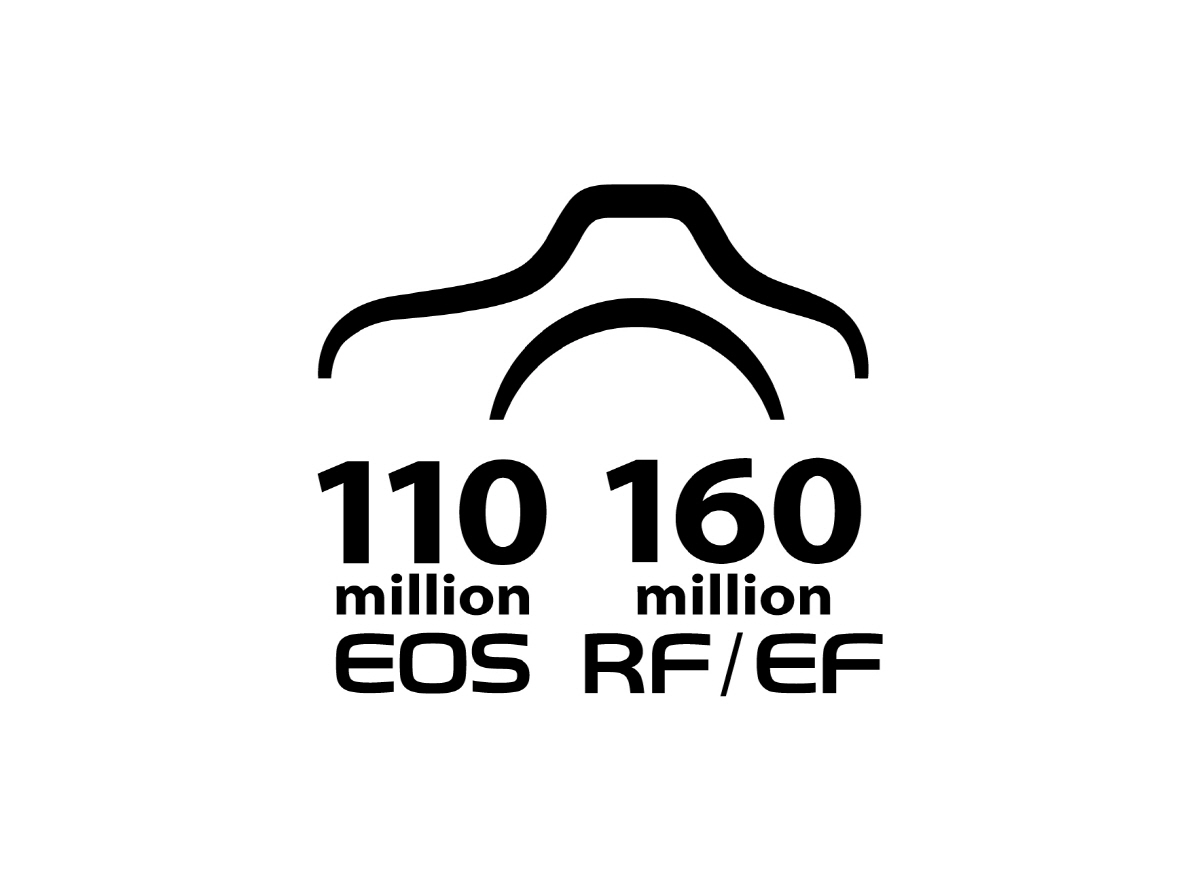 캐논, EOS 시리즈 카메라 누적 생산 1억1000만 돌파