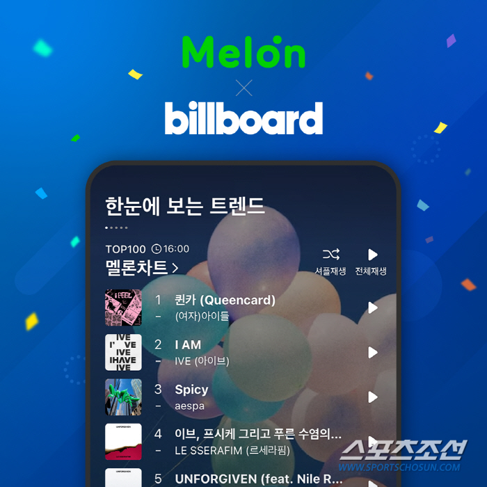 [엔터비즈]멜론 데이터를 美 빌보드에 제공하자…'Billboard Glo…