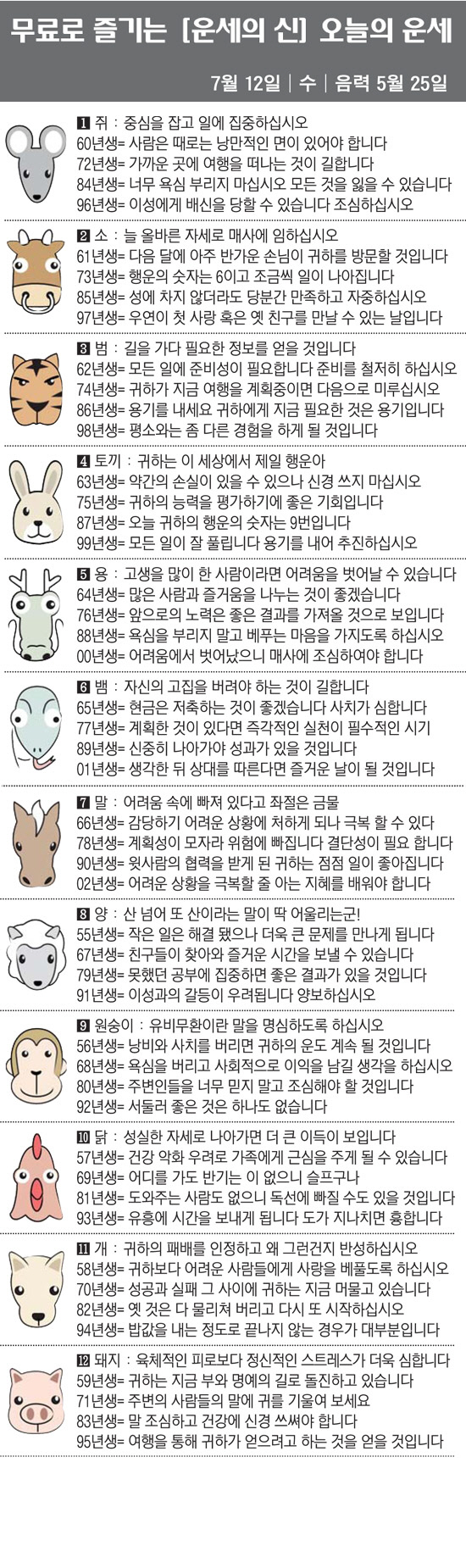 [직장인을 위한 오늘의 운세] 2023년 7월 12일 수요일 오늘의 띠별…