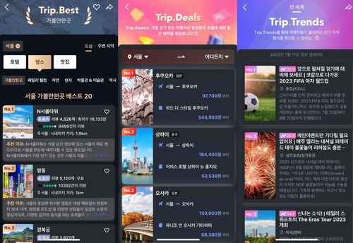 트립닷컴, AI 기반 3종 콘텐츠 추천 서비스 공개
