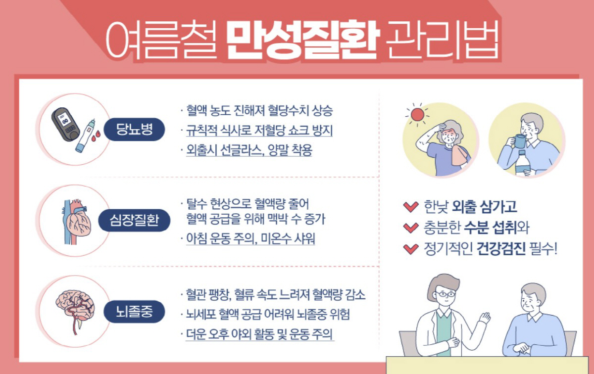 당뇨·심장질환·뇌졸중 환자들 여름철 주의해야 할 사항은?