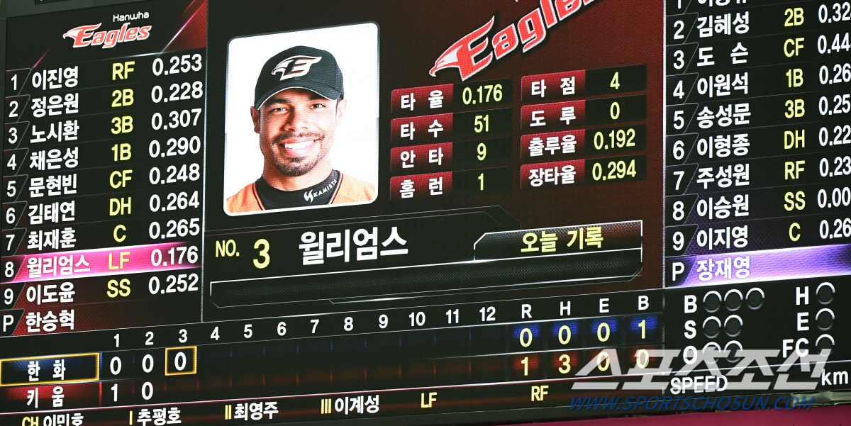 '5타수 2안타 2타점' 외국인 타자가 쳤는데도 마음 편히 웃지 못한 최…