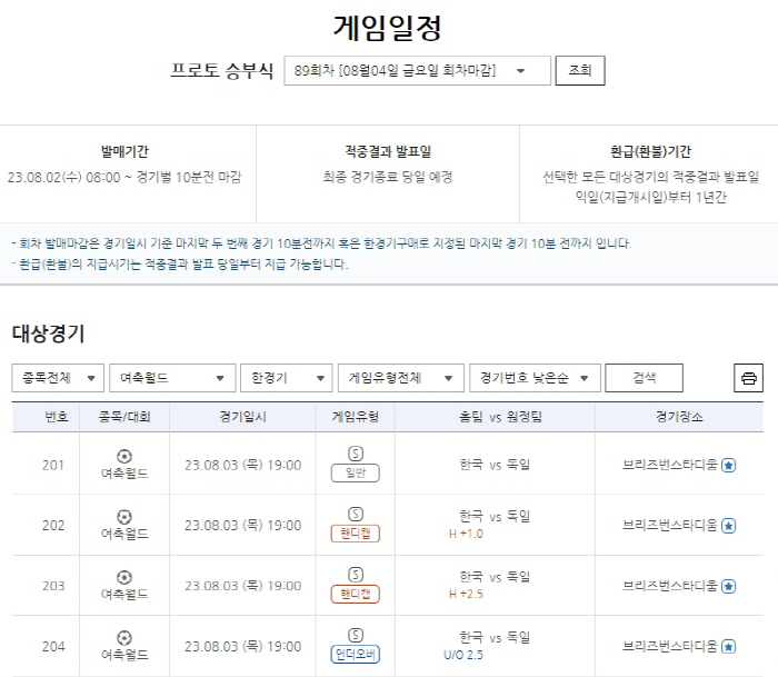 여자 월드컵 조별 최종전 '한국-독일 프로토 승부식' 배당률 예측 '한국…