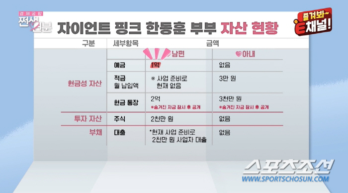 가방에 '현찰 1500만원' 남편 vs '오픈된 금고서 현찰' 아내…한달…