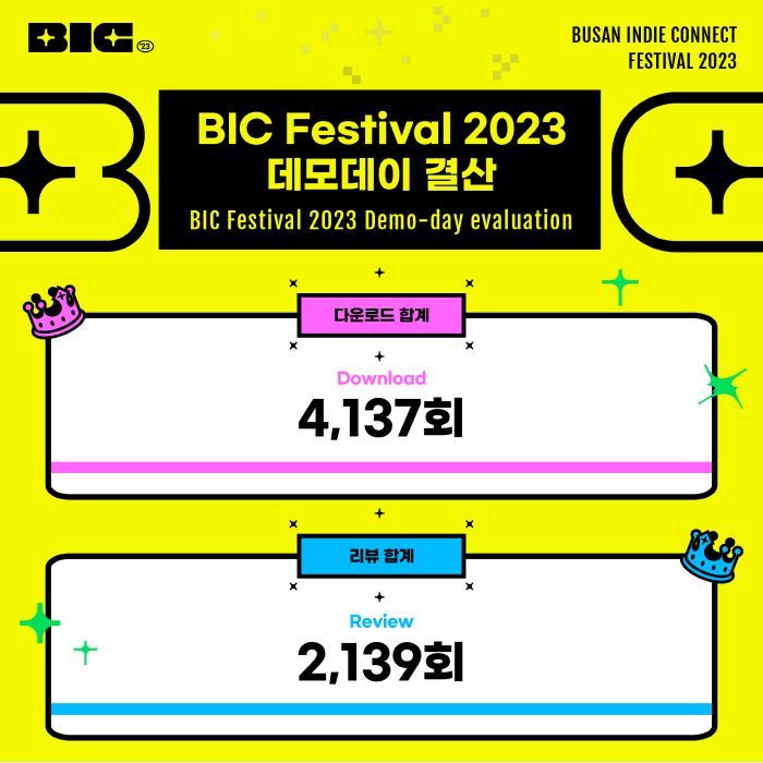 '부산인디커넥트페스티벌(BIC)', 개발자와 스폰서 적극 참여로 데모데이…