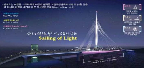 [부산항만공사 제공]