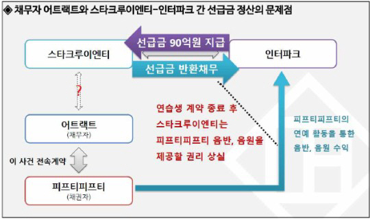 피프티 피프티, 소속사 대표 배임혐의로 고발 "전속계약 유지 불가" [전…