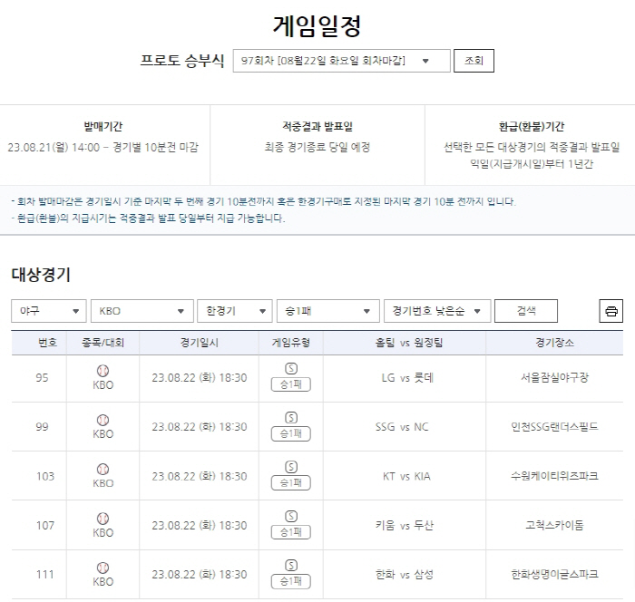 "1경기만 선택해도 가능" 프로토 승부식 97회차 '야구승1패', 21일…