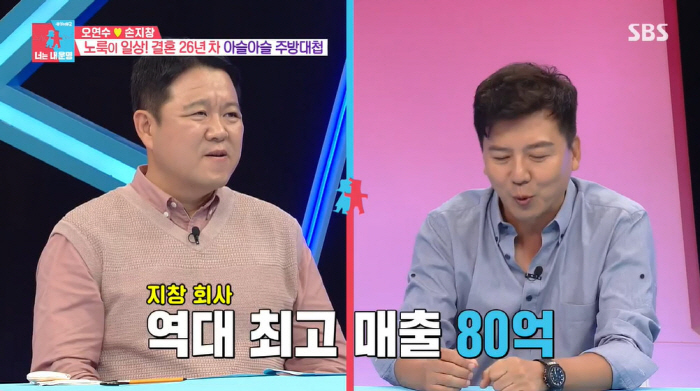 손지창 "80억 CEO? 역대 최고 매출...코로나로 3년간 매출 0원"…