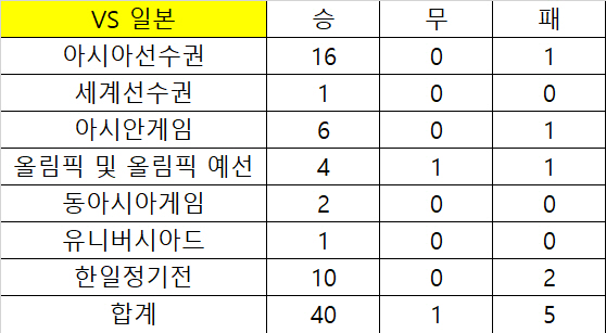 '운명의 날' 11회 연속 올림픽 진출 도전 韓 여자핸드볼, '숙적' 일…