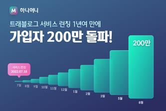 트래블로그 가입자 200만 돌파…하나카드, 해외 체크카드 1위
