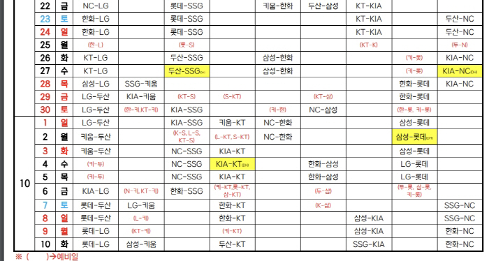 KBO 잔여 경기 일정 발표 "10월 10일 정규 시즌 종료"[오피셜]