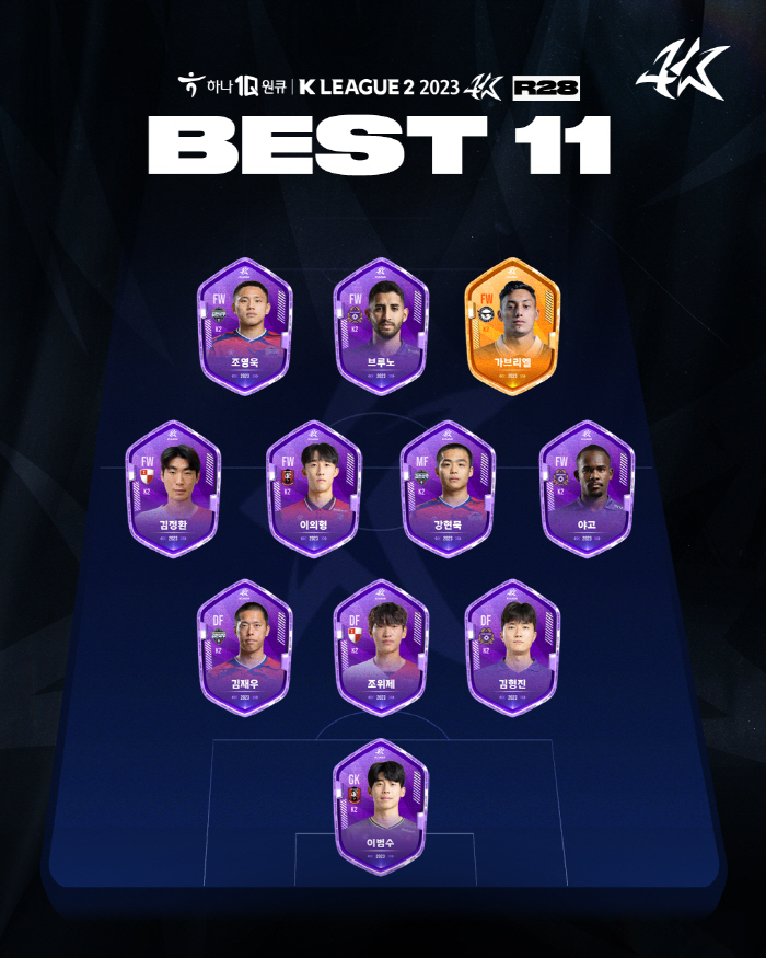 [오피셜]'멀티골' 엄지성 K리그1 28R MVP, 베스트 매치 4골 터…
