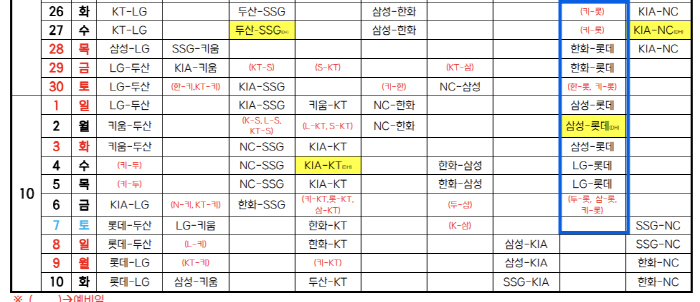 태풍이 만든 우천 취소→추후 편성, 예비일이 있는데 왜?