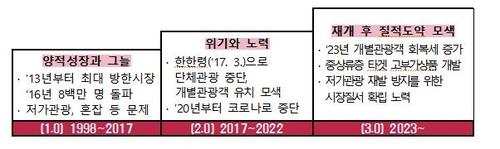 [문화체육관광부 제공, 재판매 및 DB 금지]