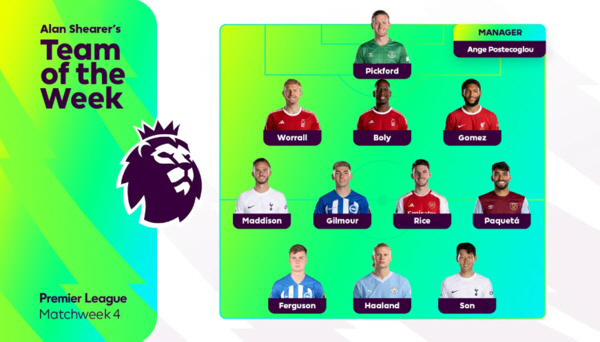 '해트트릭 캡틴' 손흥민, 'BBC 이주의 팀' 이어 'EPL 이주의 팀…