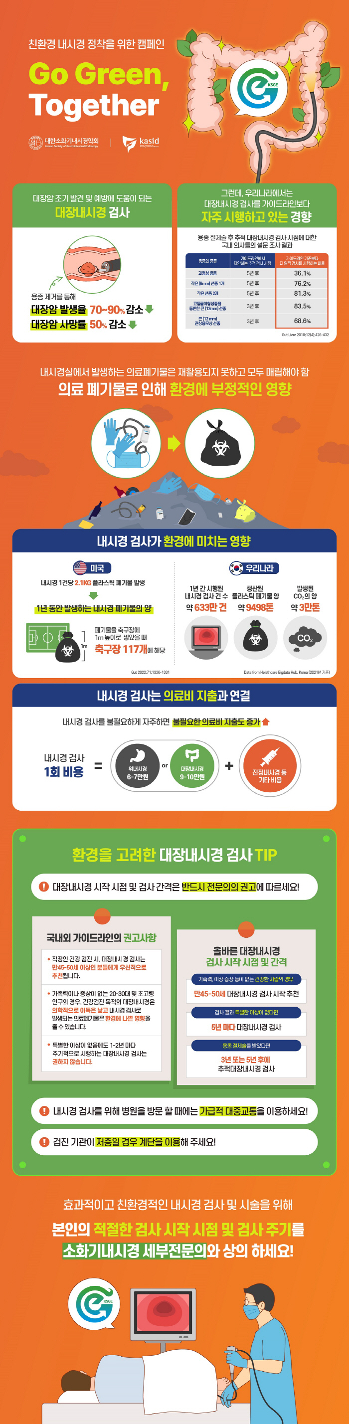 대한소화기내시경학회·대한장연구학회, 친환경 내시경 정착 캠페인 실시
