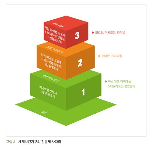 [히포크라테스 제공. 재판매 및 DB금지]