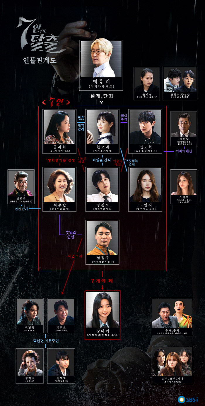 빌런 맛집 '김순옥 월드'…엄기준→이유비, 독한 변신 ('7인의 탈출')