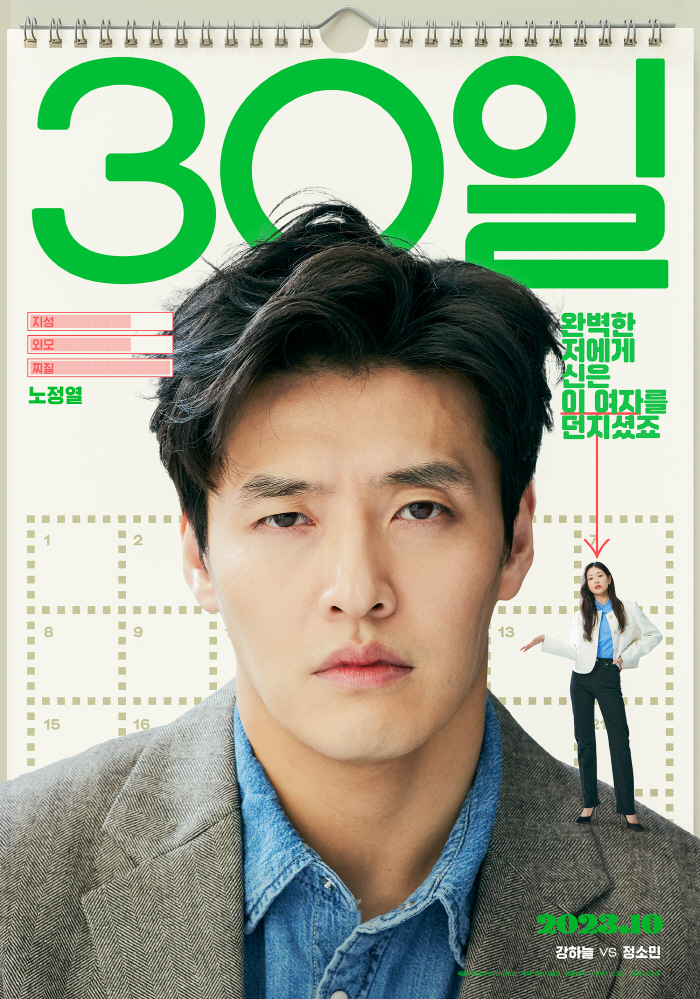 "진정한 웃수저"…'스물' '청년경찰'로 입증한 강하늘표 코미디, '30…