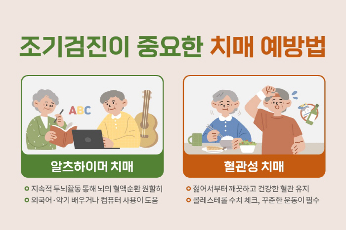 매년 5만명 증가하는 고령층 치매…치료 '골든타임'은?