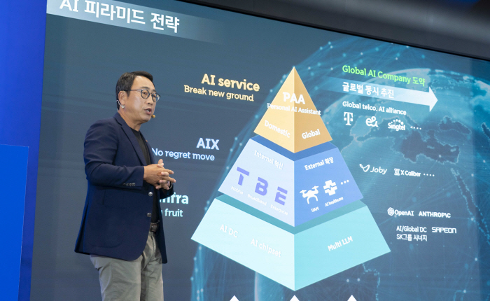 'AI 피라미드 전략'으로 재도약 나선 SKT…관련 투자비중도 3배