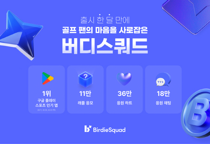 이예원 이가영, 카카오 VX, NFT 기반 골프 팬  커뮤니티 플랫폼 '…
