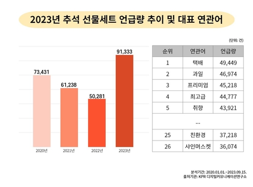 [KPR 디지털커뮤니케이션연구소 제공]