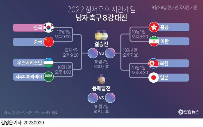 '다시 공한증!' 남자축구 태극전사들이여, 오늘밤 9시 '홈 어드밴티지'…