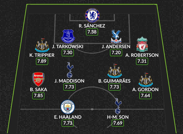 '해트트릭+200골' 손흥민, 9월 EPL 전체 성적표 6위…'이달의 베…