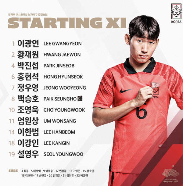 [항저우현장]"일본 나와!" 한국, '정우영 멀티골' 우즈벡 2대1로 꺾…