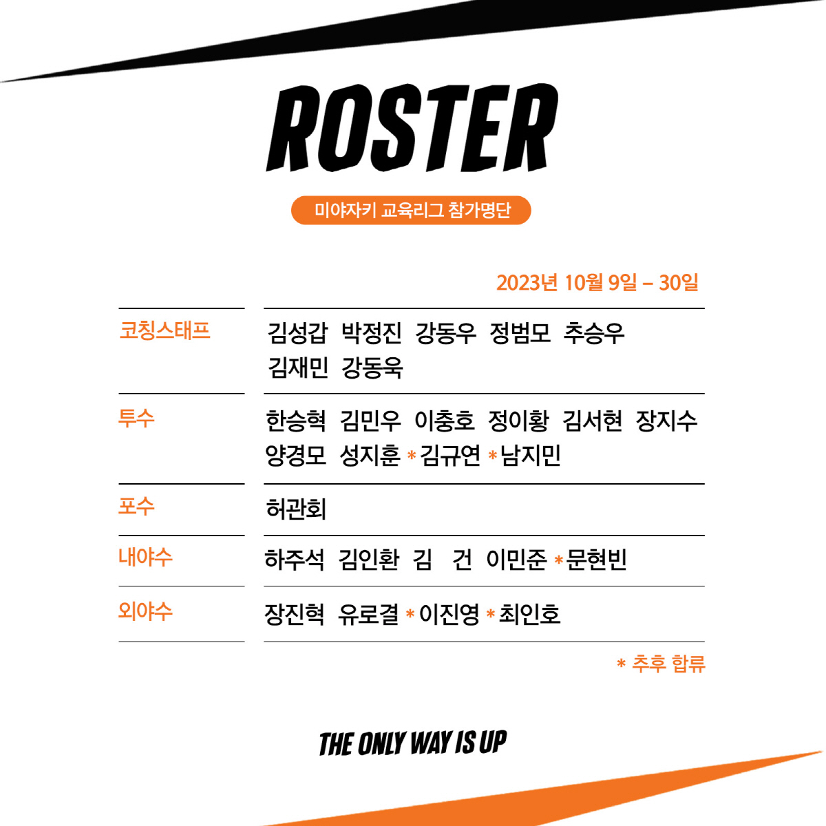 '문현빈-김서현, 김민우-하주석까지' 한화 미야자키 교육리그 참가, 삼성…