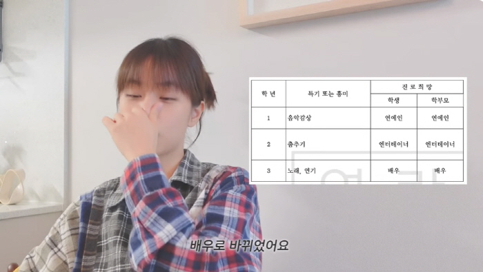 혜리, ♥류준열 놀랄 생활기록부 최초 공개 "부모님 꿈 의사, 죄송"(혜…