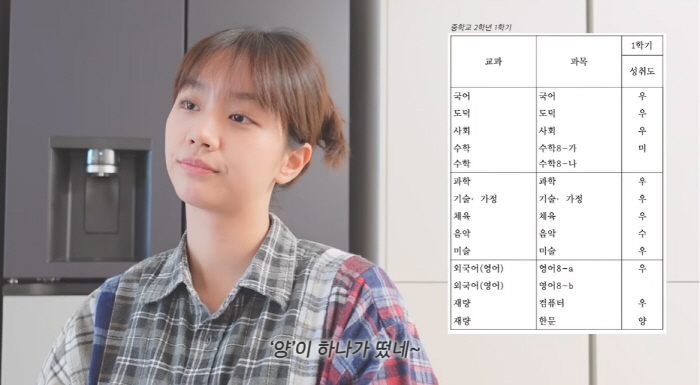 혜리, ♥류준열 놀랄 생활기록부 최초 공개 "부모님 꿈 의사, 죄송"(혜…