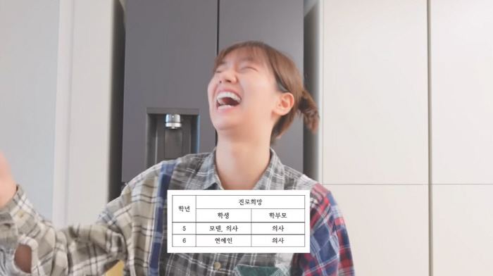 혜리, ♥류준열 놀랄 생활기록부 최초 공개 "부모님 꿈 의사, 죄송"(혜…