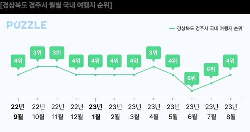 [SK텔레콤 지오비전 퍼즐 제공. 재판매 및 DB 금지]